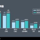 (주)씨앤씨네트웍스 이미지