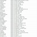 남운골프아카데미 이미지