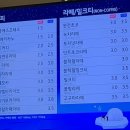 빽다방천안역점