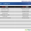 (주)웰테크 이미지