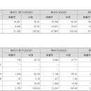(주)비인베스트먼트 이미지