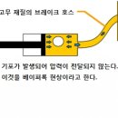 현대카독크 이미지