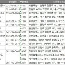 퍼스트치과기공소 이미지
