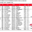 충장로4R | 3월 일상