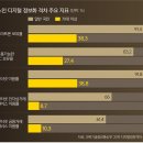 스마트실버 이미지