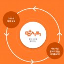 오케이벤처스 | 맘시터 아이돌봄 이용 꿀팁 맞벌이부부에게 필수네