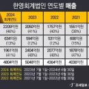 세무법인한영 - 창원시 성산구 마디미서로 68 | 세무법인한영