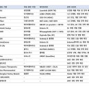 대신헬스케어 이미지