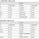 일심전기