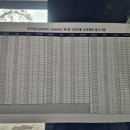 유한회사 상지 | [필기] 한국정신문화재단 필기 후기 (NCS, 경영학, 관광학)