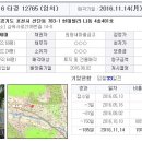 삼육사로14 이미지