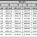 대방1차경로당 이미지