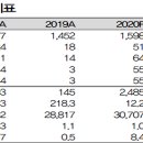 대투정비 | LIG넥스원 079550