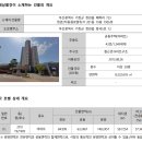 동원2차부동산중개사무소 | 부산 기장군 정관읍 매학리723 정관2차동원로얄듀크경매 2025타경4981 32평 201동 19층