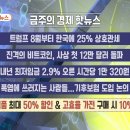 [돈문돈답, 경제 매거진] 1)트럼프 8월부터 한국에 25% 상호관세 2)진격의 비트코인, 사상 첫 12만 달러 돌파... 이미지