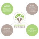 순천정원요양병원 이미지