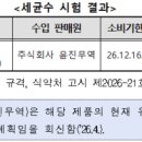 웨이다무역 주식회사