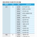 세무법인다솔서초 이미지