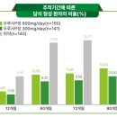케어사이드코리아 이미지