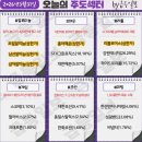 피제이엠 태양광발전소 | 3월 31일(화) 오늘의 주도주는 (#중동전쟁 #개별주)