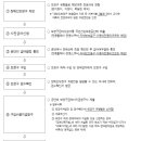 플러스에젤 이미지