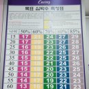 커브스 성서클럽 | 대구 커브스 여성전용 헬스 리얼 후기