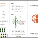 이지브레인정신건강의학과의원 이미지