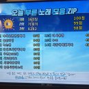 치킨678송탄1호점 | [2026년 1월 정산] 나이 환불해주세요