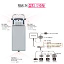 CU 뉴함안군북점 | 부산4채널블랙박스 김해진영창원진해용원양산울산함안 뉴파워트럭 Q10 으로 설치했습니다.