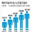 국민의료비 사례연구(공통,선택1) 이미지