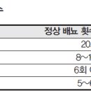 소변으로 나의 건강상태 점검하는 법 / 고혈압, 연령대별로 다른 치료 필요 이미지