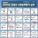 (주)금성통운