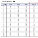 “오늘도 지각”… 속 터지는 장애인 콜택시, 10분 이동 거리에 “대기 시간만 9배” 이미지