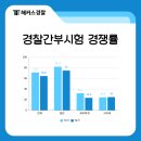 기세세무회계