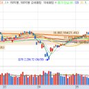 [시장정리] 2025년 6월12일 오늘의 급등주는?