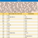 명법2통 이미지