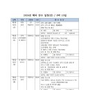 한국카리타스협회 2024년 해외 연수(이탈리아) 참가 신청 안내 이미지