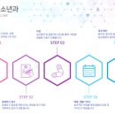 에이플 소아청소년과의원 이미지