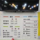 다미횟집 이미지