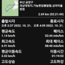 부산 금정구.의상대릿지.매바위.용바위.20221021. 이미지