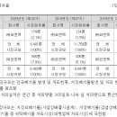 (주)이에스티그린 네이버블로그