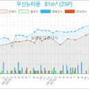 장전치과의원 이미지