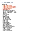 해윤개발(주) 네이버블로그
