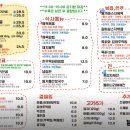 목육탕