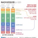소문난대가어탕밀면