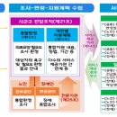 2025년 제1차 의료·요양·돌봄 통합지원 시범사업 보도자료 2025.5.2. 이미지