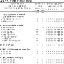 [장해] 맥브라이드 - 전완,수부,수지의 골절 이미지