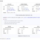 모란고은손간호학원 이미지