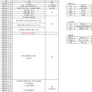 2017년 국가직 9급 (출입국관리직) 합격했습니다. 이미지