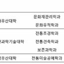 한국전통문화대학교 문화유산융합대학원 이미지